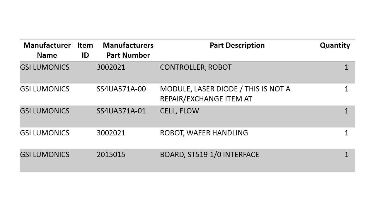 GSI Lumonics Parts List - INDUSTRIAL PARTS