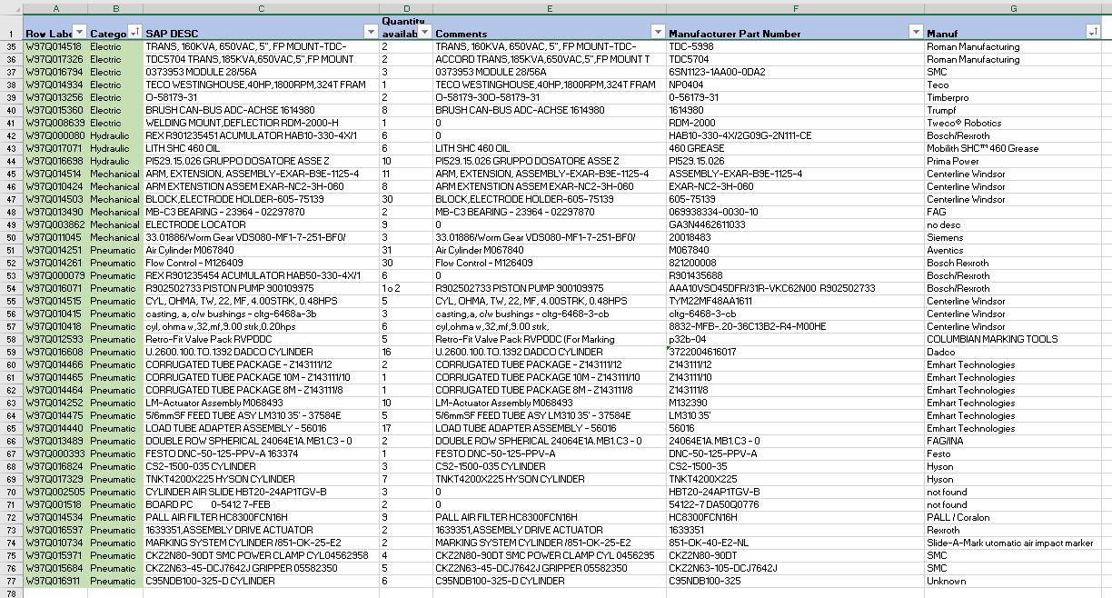 Indirect Bulk Inventory of MRO Spare Parts - INDUSTRIAL PARTS