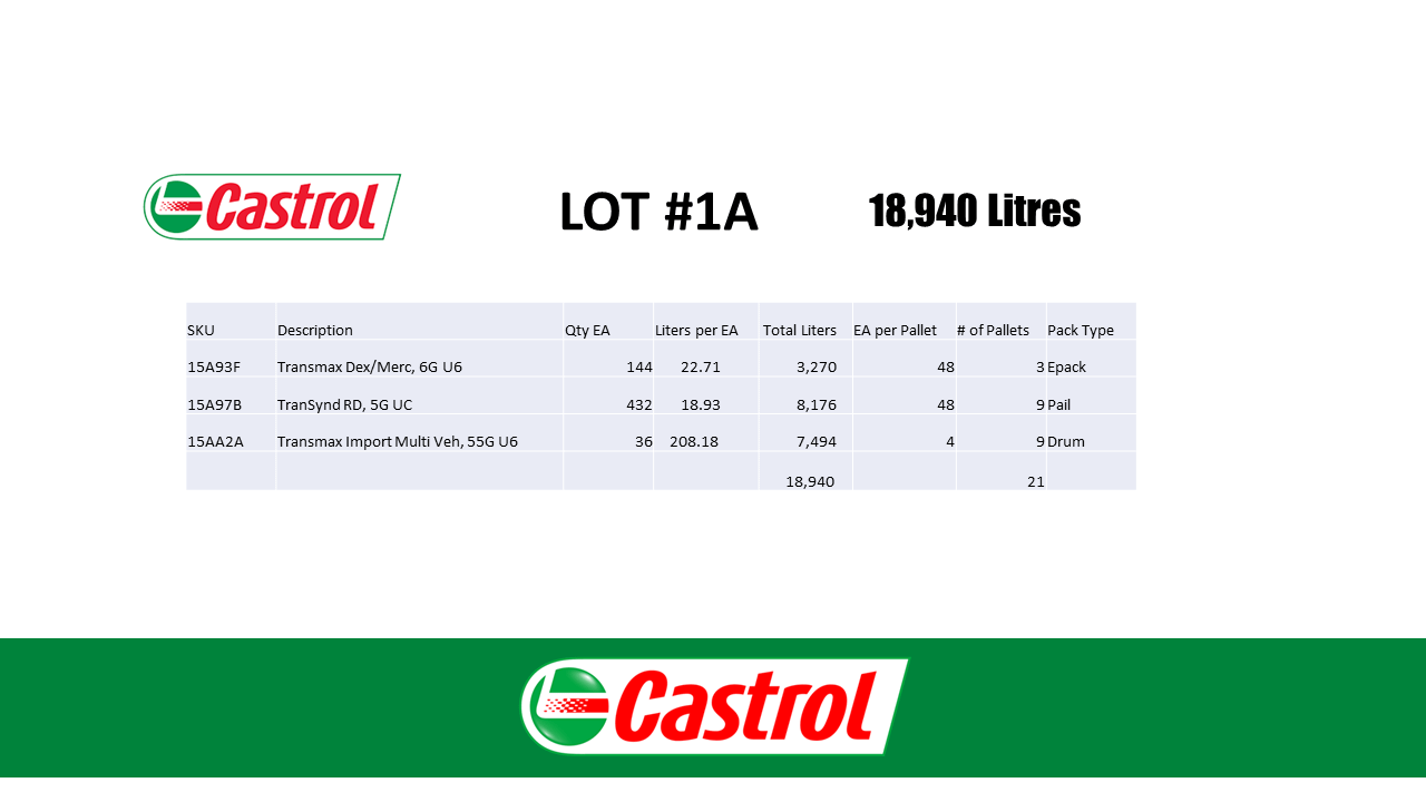 21 Pallets of Transmission Fluid - PALLET JACKS