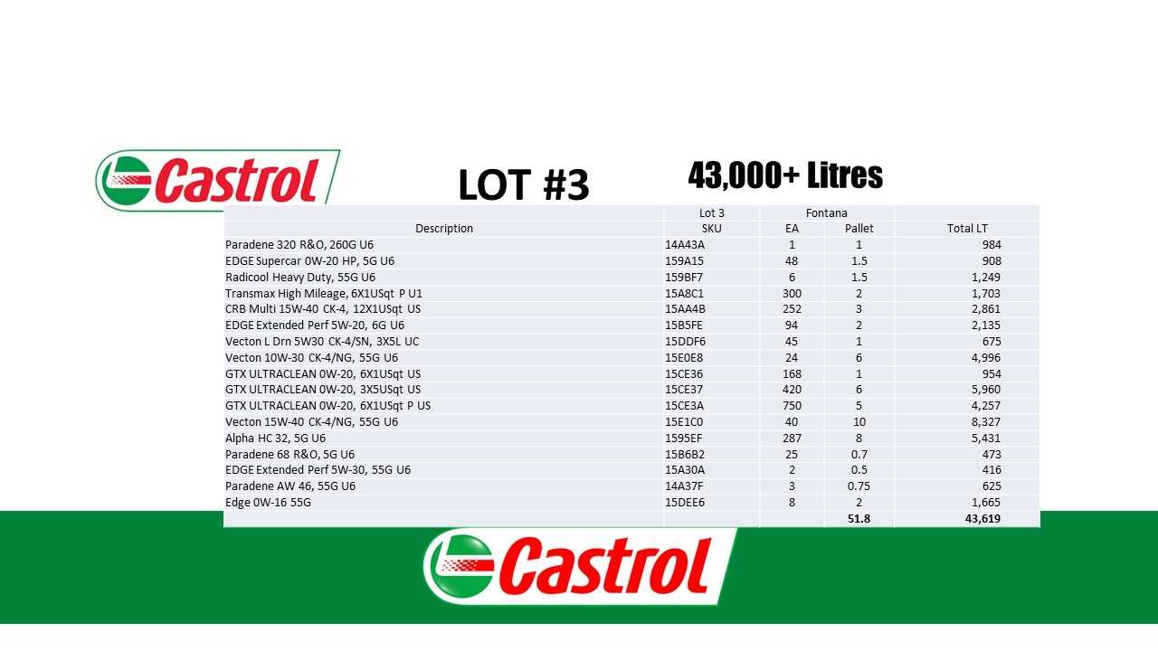 52 Pallets Of Castrol Lubricants & Motor Oil (CA) - PALLET JACKS